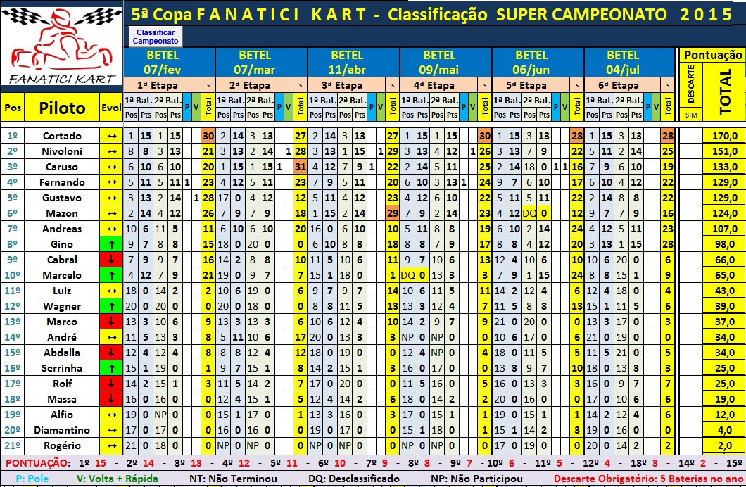 Super Cup Final 1ºSem15